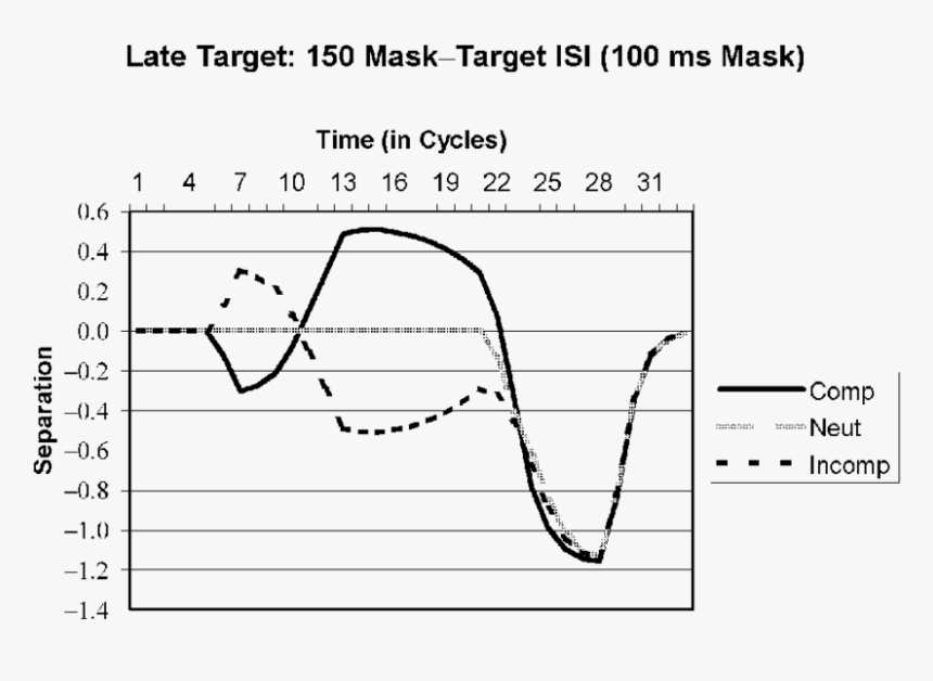 Blank Mask Png, Transparent Png