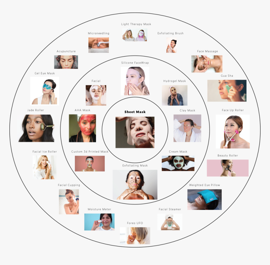 Skincare O, HD Png Download