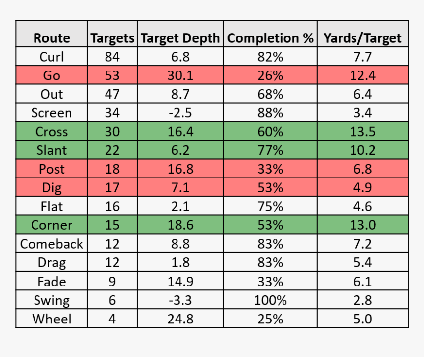 Legarrette Blount Png, Transparent Png
