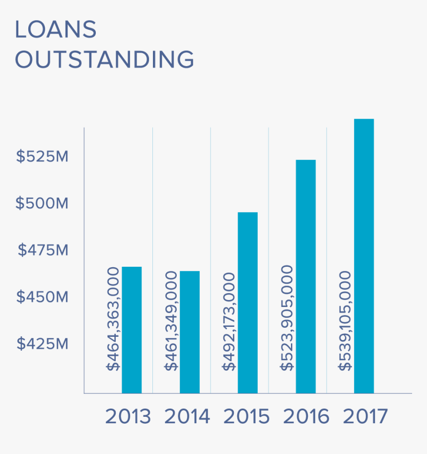 Mif Lp Logo Icon Graphs D2 03, HD Png Download