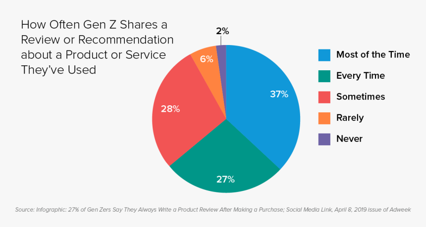 Clickbait Circle Png, Transparent Png