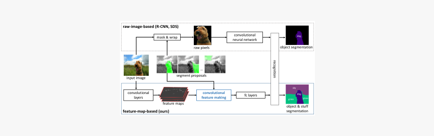Blank Mask Png, Transparent Png