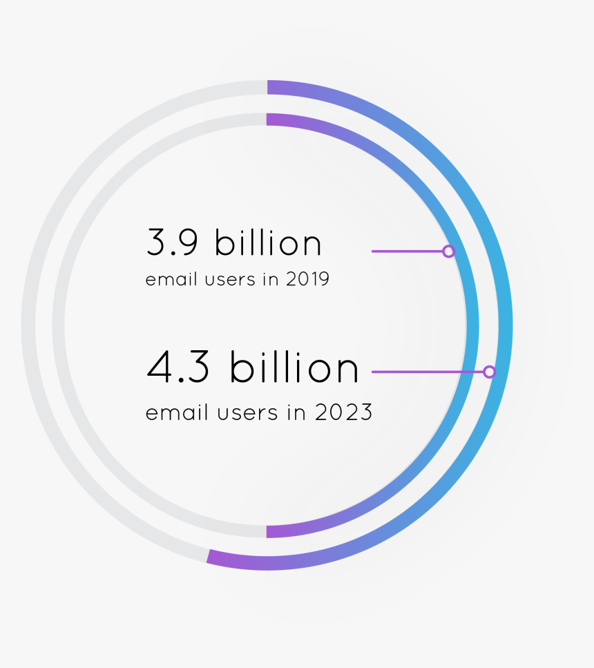 Email Users Infographic, HD Png Download