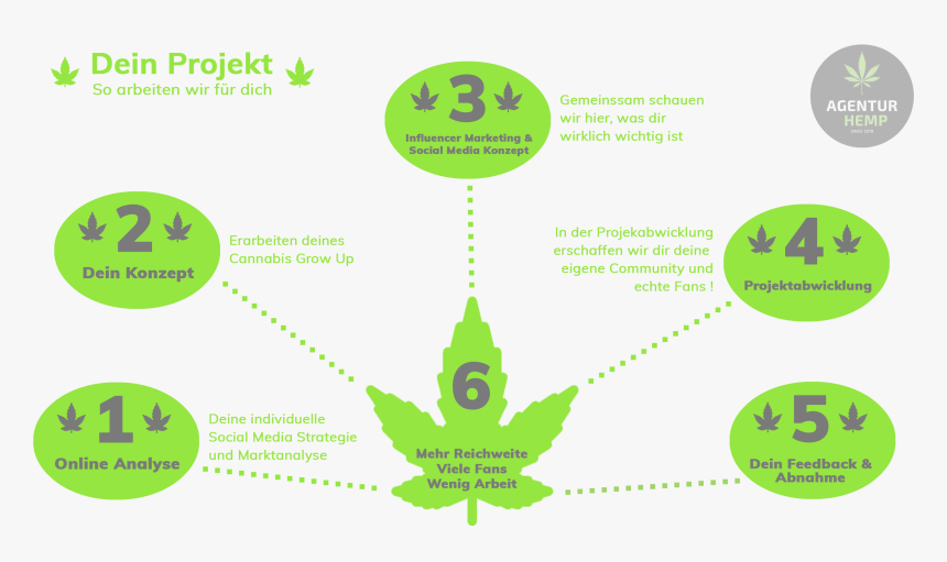 Clickbait Circle Png, Transparent Png