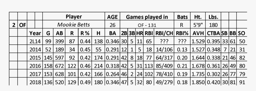 David Ortiz Png, Transparent Png