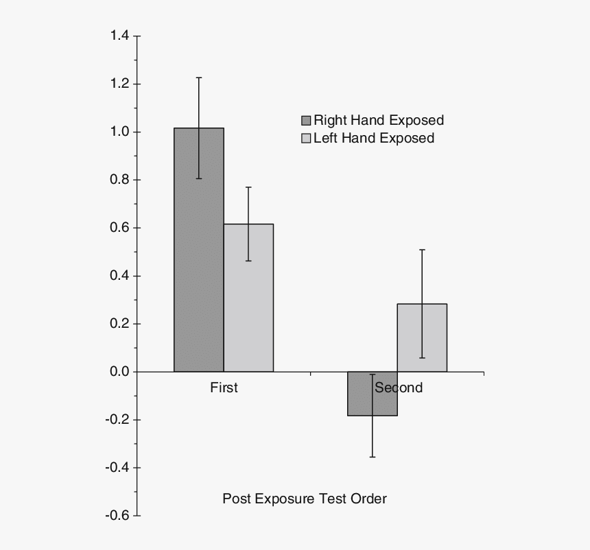 Diagram, HD Png Download