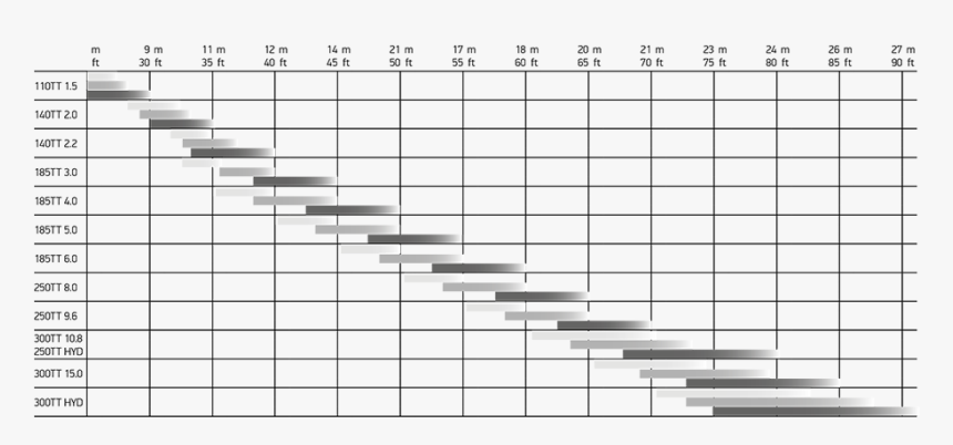 Bow Thruster Calculation, HD Png Download