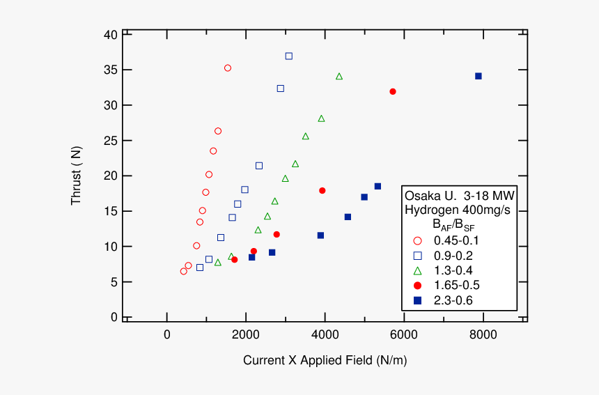 Gallium Arsenide, HD Png Download