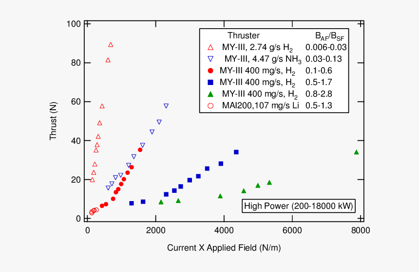 Diagram, HD Png Download