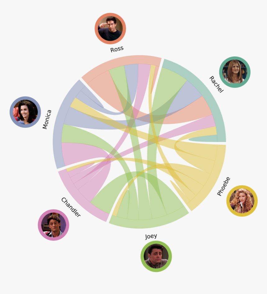 Circle, HD Png Download