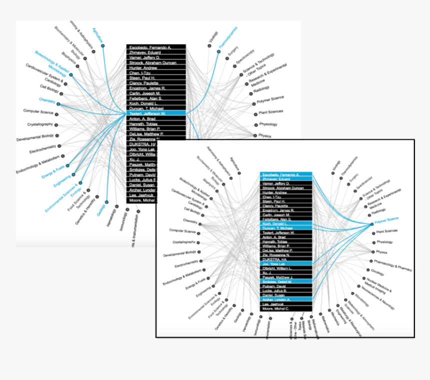 Diagram, HD Png Download