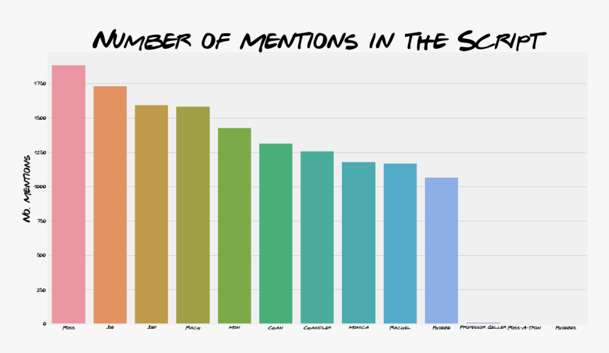 Honduras Crude Birth Rate, HD Png Download