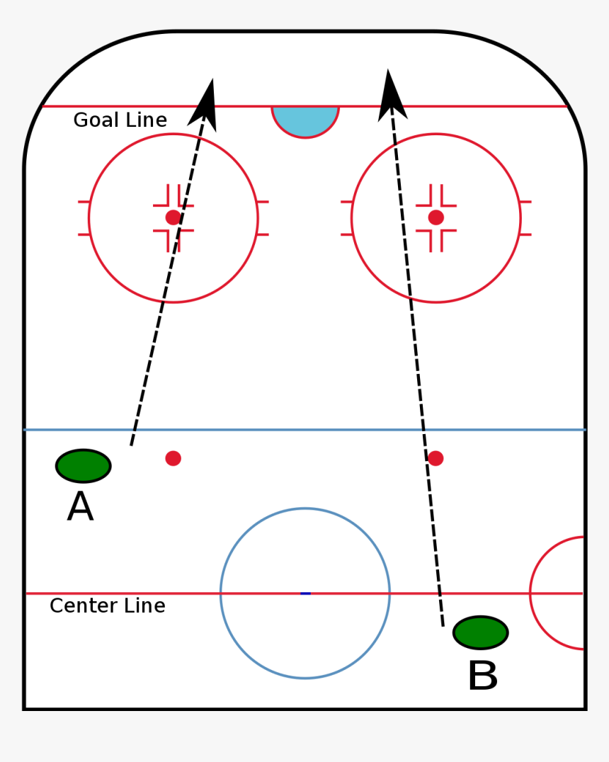 Icing In Hockey, HD Png Download