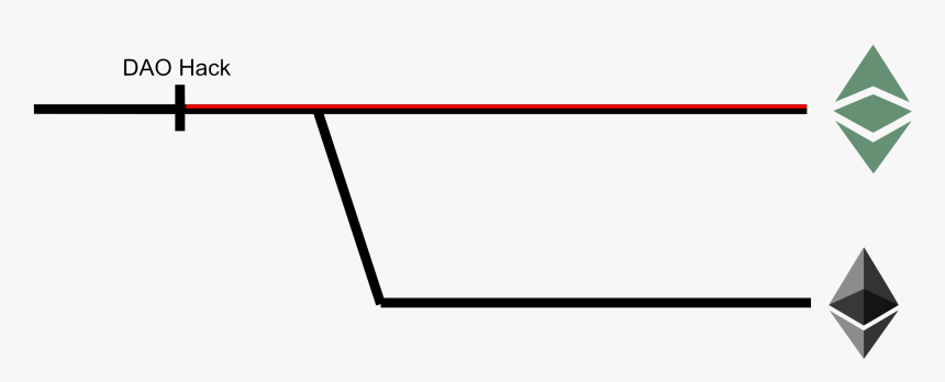 Ethereum Hard Fork - Slope, HD Png Download