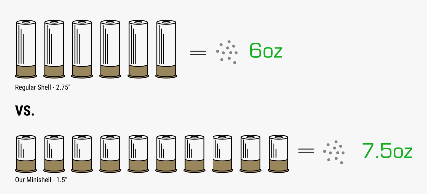 Mini Shells In Maverick 88, HD Png Download