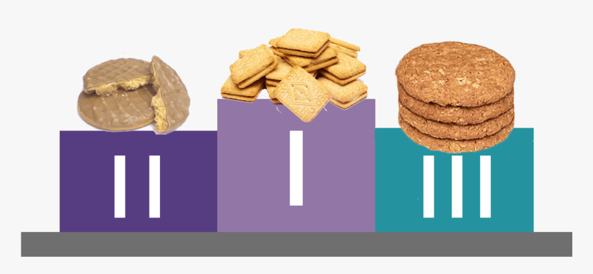 Custard Cream , Png Download - Shortbread, Transparent Png