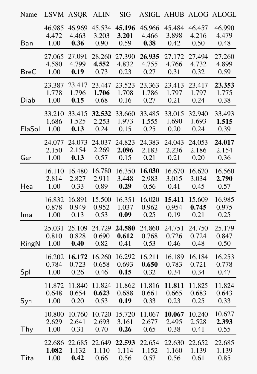 Number, HD Png Download