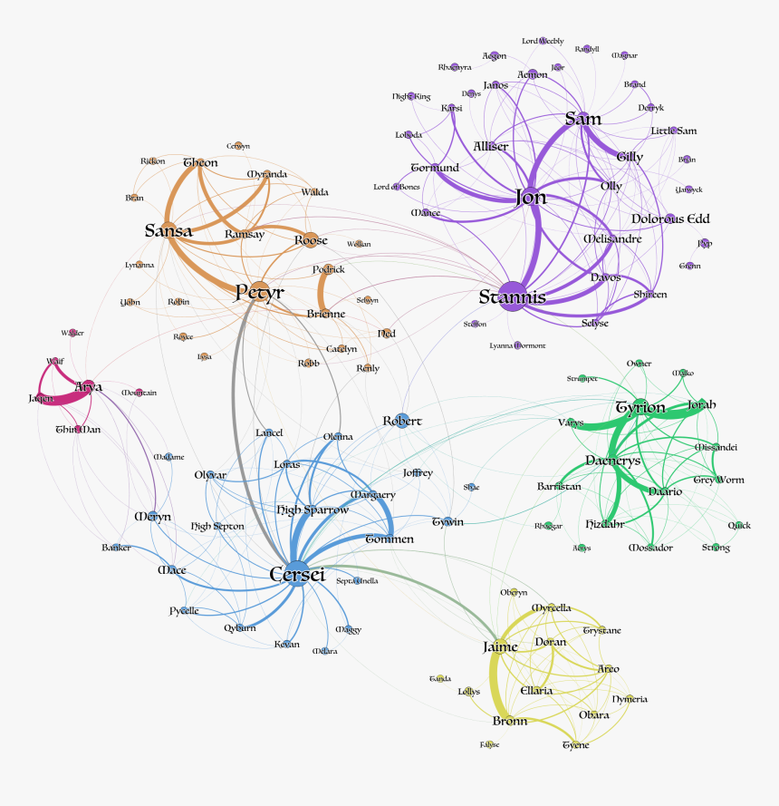 Got S5 Network - Circle, HD Png Download