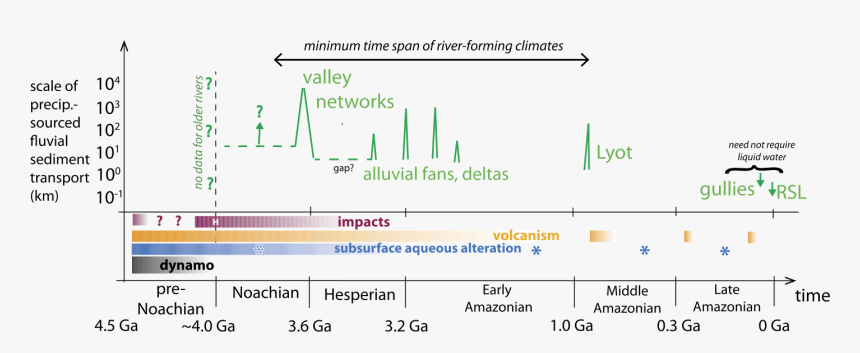 Screenshot, HD Png Download