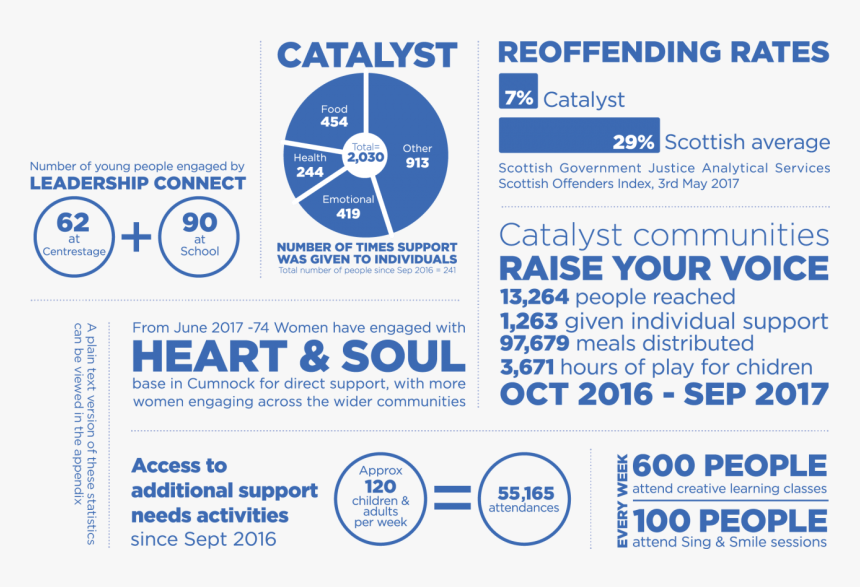 Results - Women Has Turned Men Into, HD Png Download