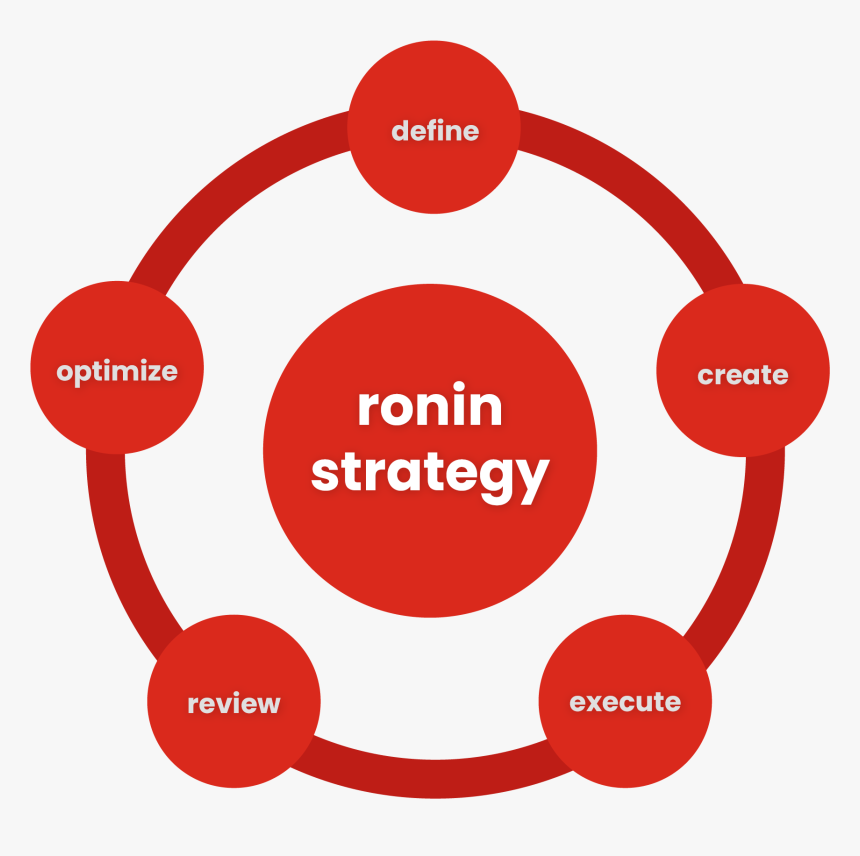 Circle, HD Png Download