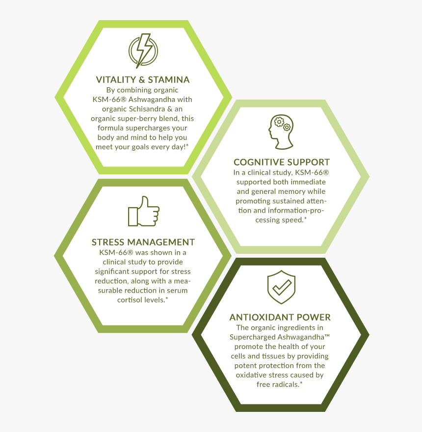 Supercharged Ashwagandha From Purity Products, HD Png Download