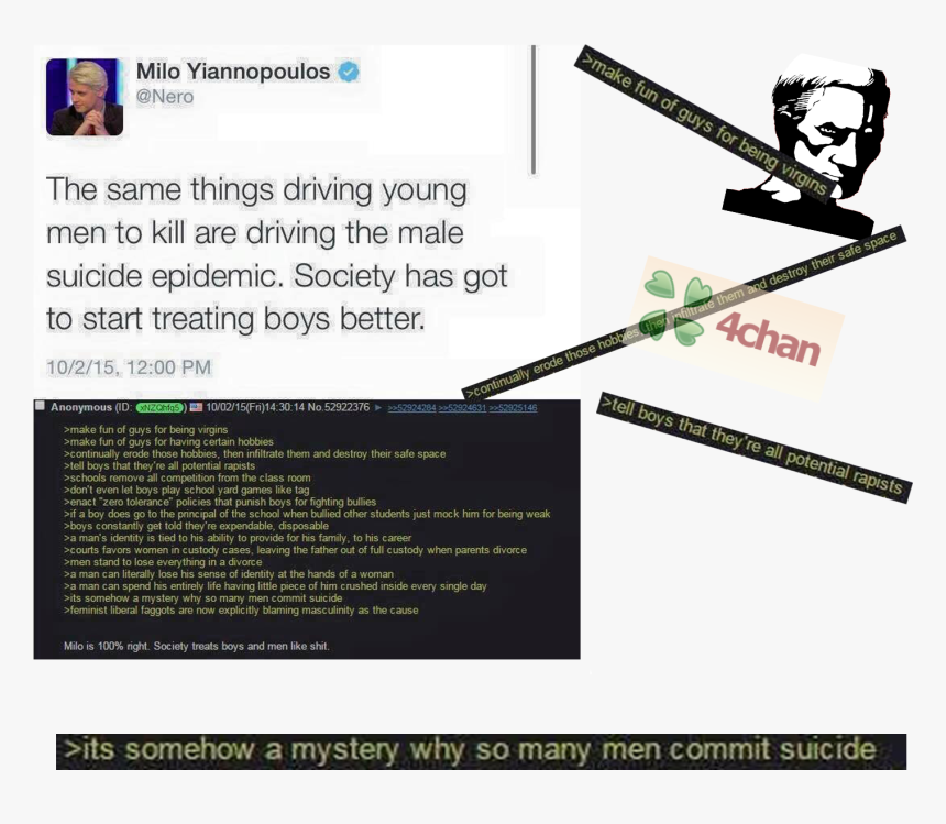 4chan, HD Png Download