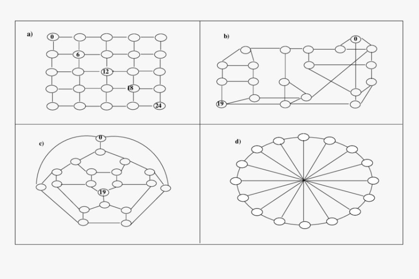 Diagram, HD Png Download