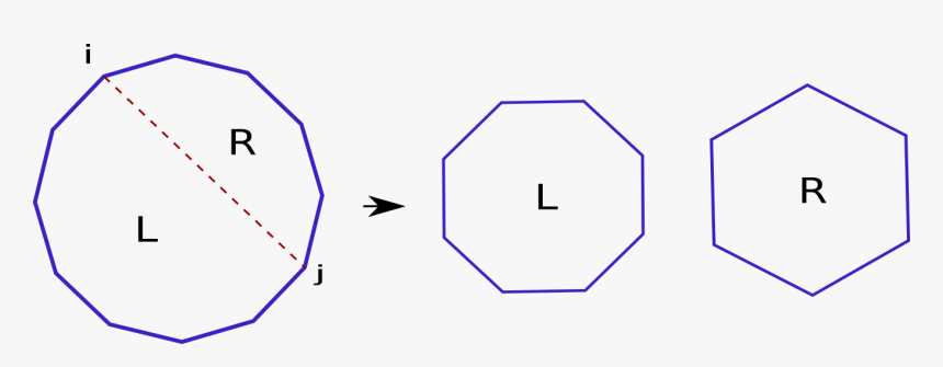 Diagram, HD Png Download