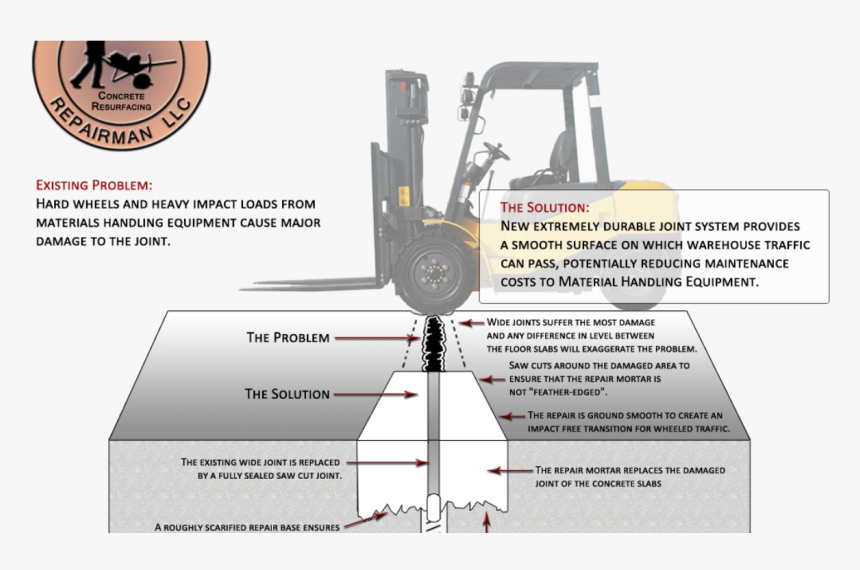 Forklift Fred, HD Png Download