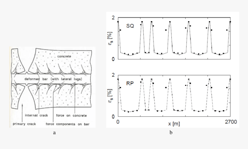 Diagram, HD Png Download