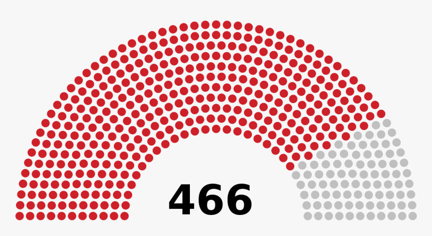Left And Right Politics India, HD Png Download