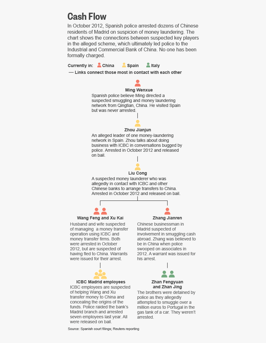 Document, HD Png Download