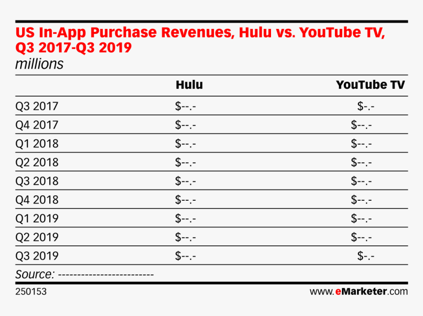 Social Media In Latin America 2018, HD Png Download