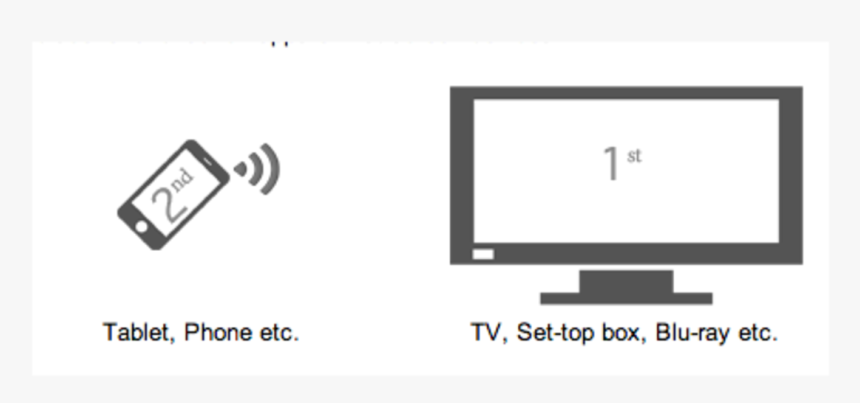 Led-backlit Lcd Display, HD Png Download