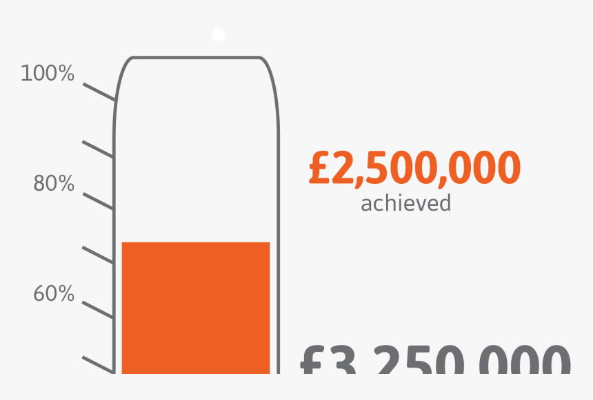 Colorfulness, HD Png Download