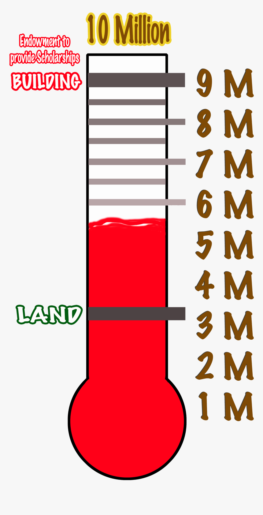 Capital Campaign Environmental Nature - Colorfulness, HD Png Download