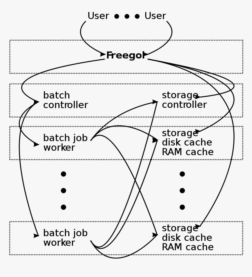 Diagram, HD Png Download