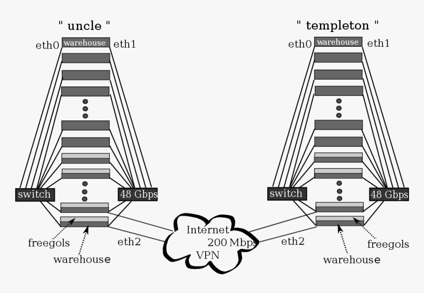 Illustration, HD Png Download