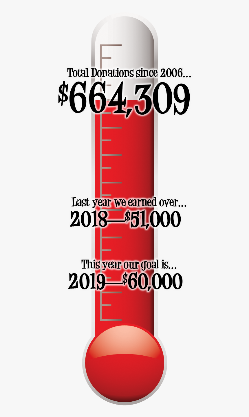 Through 13 Years Of Fundraising, Bike For Food Has - Colorfulness, HD Png Download