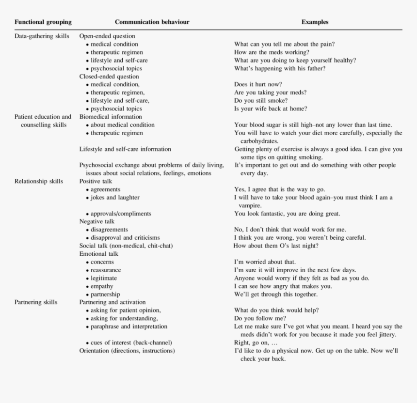 Interstitial Cystitis Symptoms Index, HD Png Download