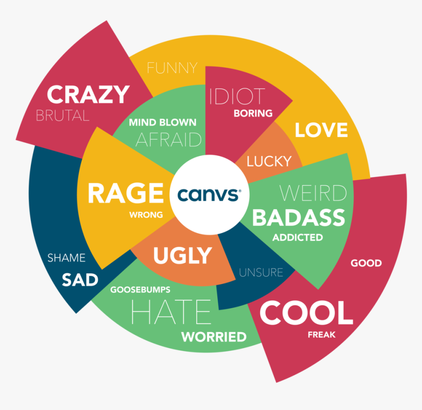 1466181588276 - Keep Calm And Manage Expectations, HD Png Download