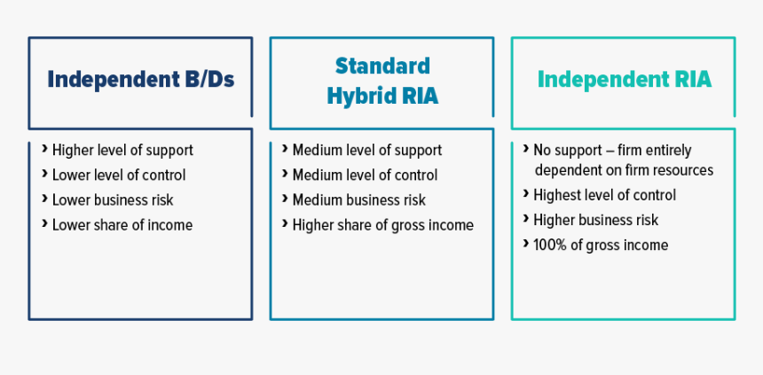 Number, HD Png Download