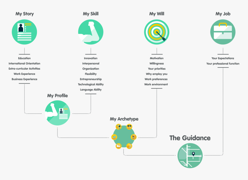 Diagram, HD Png Download