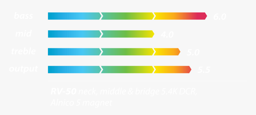 Statistical Graphics, HD Png Download