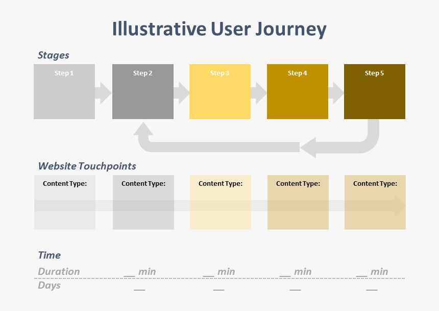 User Journey Seo Moz, HD Png Download