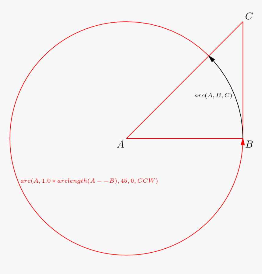 Circle, HD Png Download