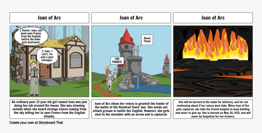 Imagery In The Pit And The Pendulum, HD Png Download