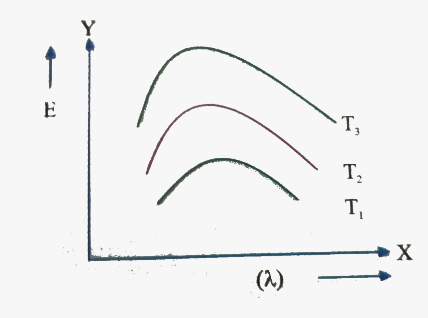 Plot, HD Png Download