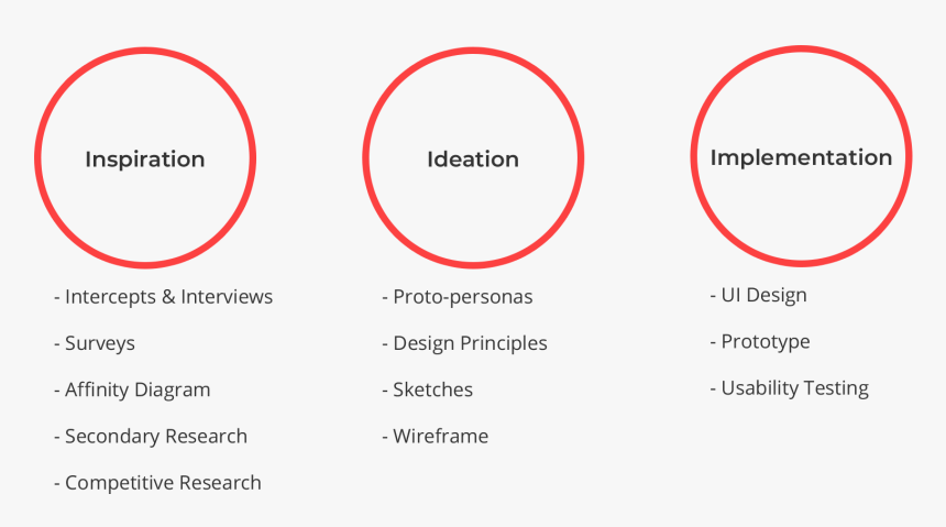 Document, HD Png Download